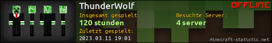 Benutzerleisten 560x90 für ThunderWolf