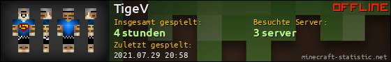 Benutzerleisten 560x90 für TigeV