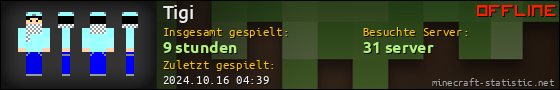 Benutzerleisten 560x90 für Tigi