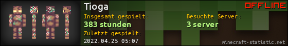 Benutzerleisten 560x90 für Tioga