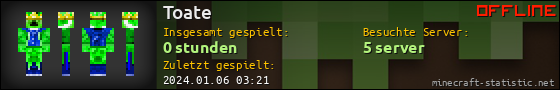 Benutzerleisten 560x90 für Toate