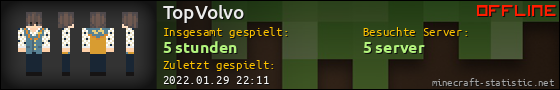 Benutzerleisten 560x90 für TopVolvo