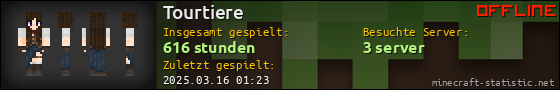 Benutzerleisten 560x90 für Tourtiere