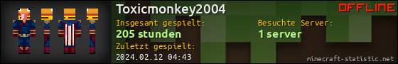 Benutzerleisten 560x90 für Toxicmonkey2004