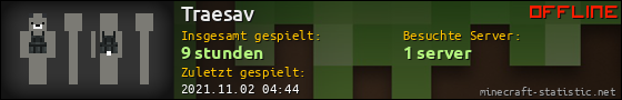 Benutzerleisten 560x90 für Traesav