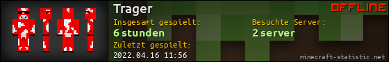 Benutzerleisten 560x90 für Trager