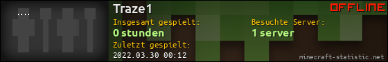 Benutzerleisten 560x90 für Traze1