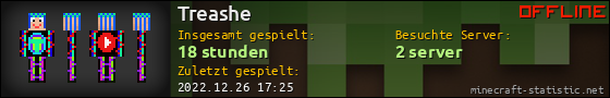 Benutzerleisten 560x90 für Treashe