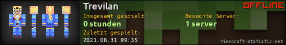Benutzerleisten 560x90 für Trevilan