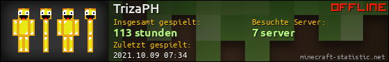 Benutzerleisten 560x90 für TrizaPH