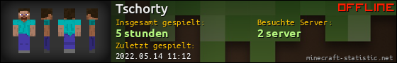Benutzerleisten 560x90 für Tschorty
