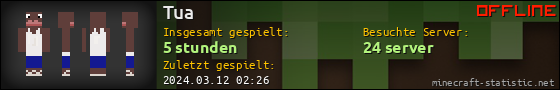 Benutzerleisten 560x90 für Tua