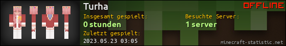 Benutzerleisten 560x90 für Turha