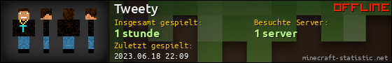 Benutzerleisten 560x90 für Tweety