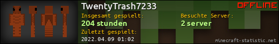 Benutzerleisten 560x90 für TwentyTrash7233