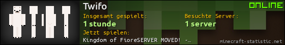 Benutzerleisten 560x90 für Twifo