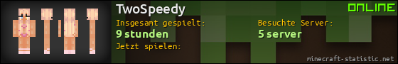 Benutzerleisten 560x90 für TwoSpeedy