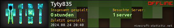 Benutzerleisten 560x90 für Tyty835