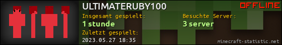 Benutzerleisten 560x90 für ULTIMATERUBY100