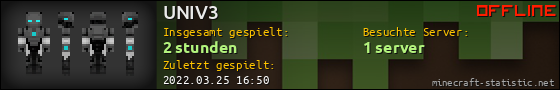 Benutzerleisten 560x90 für UNIV3