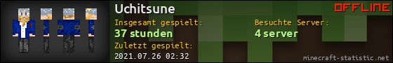 Benutzerleisten 560x90 für Uchitsune