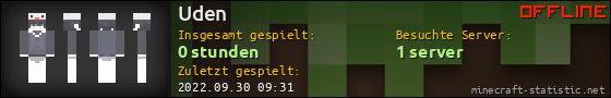 Benutzerleisten 560x90 für Uden