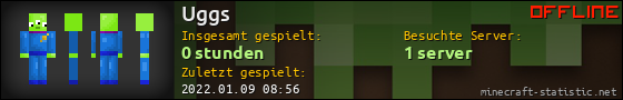 Benutzerleisten 560x90 für Uggs
