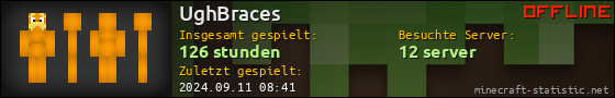 Benutzerleisten 560x90 für UghBraces