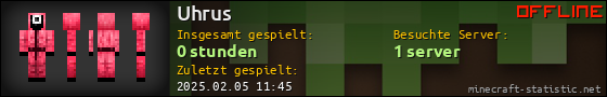 Benutzerleisten 560x90 für Uhrus