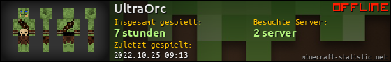 Benutzerleisten 560x90 für UltraOrc