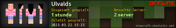 Benutzerleisten 560x90 für Ulvalds