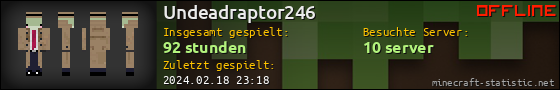 Benutzerleisten 560x90 für Undeadraptor246