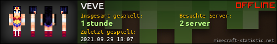Benutzerleisten 560x90 für VEVE