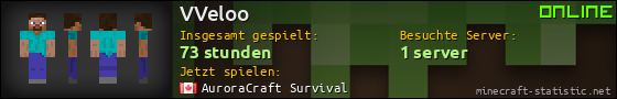 Benutzerleisten 560x90 für VVeloo