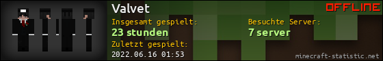 Benutzerleisten 560x90 für Valvet