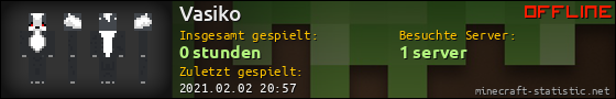 Benutzerleisten 560x90 für Vasiko