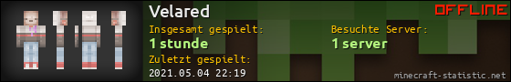 Benutzerleisten 560x90 für Velared