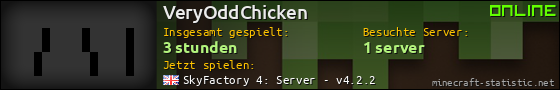 Benutzerleisten 560x90 für VeryOddChicken