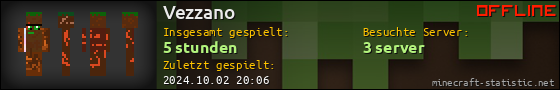 Benutzerleisten 560x90 für Vezzano