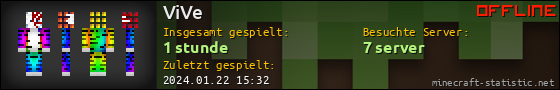Benutzerleisten 560x90 für ViVe