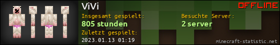 Benutzerleisten 560x90 für ViVi