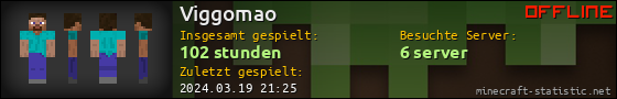 Benutzerleisten 560x90 für Viggomao