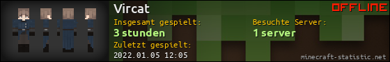 Benutzerleisten 560x90 für Vircat