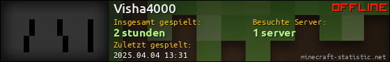 Benutzerleisten 560x90 für Visha4000