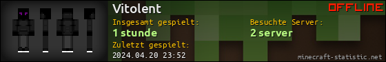 Benutzerleisten 560x90 für Vitolent