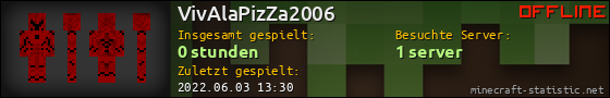 Benutzerleisten 560x90 für VivAlaPizZa2006