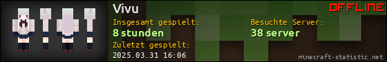 Benutzerleisten 560x90 für Vivu