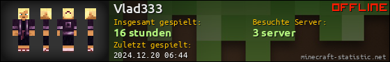 Benutzerleisten 560x90 für Vlad333