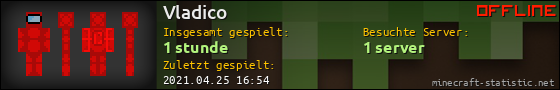 Benutzerleisten 560x90 für Vladico