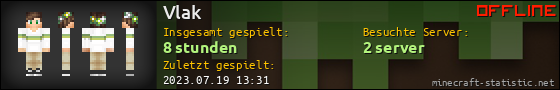 Benutzerleisten 560x90 für Vlak
